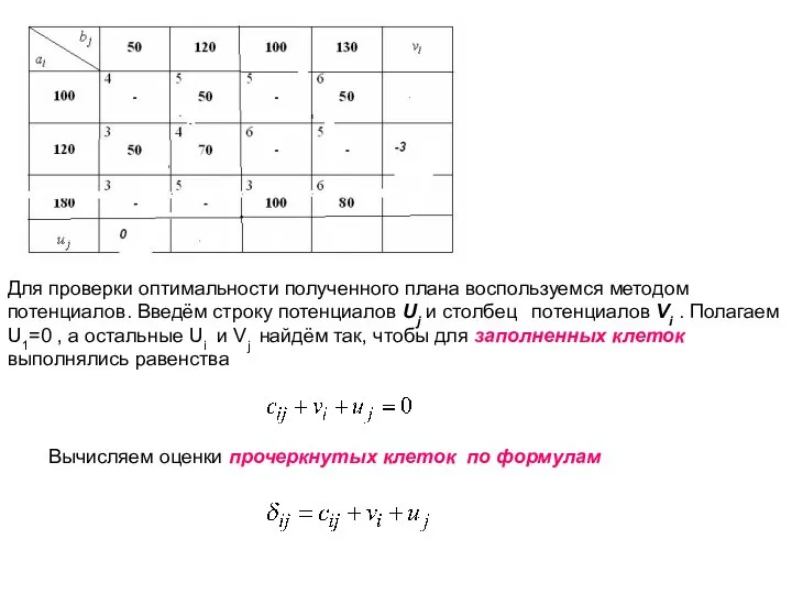 Для проверки оптимальности полученного плана воспользуемся методом потенциалов. Введём строку потенциалов
