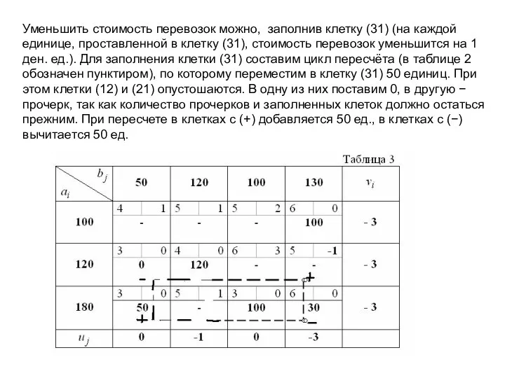 Уменьшить стоимость перевозок можно, заполнив клетку (31) (на каждой единице, проставленной