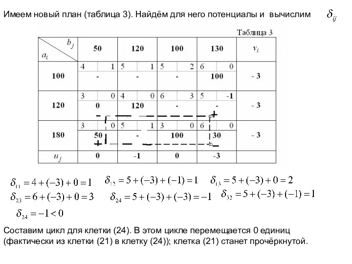 Имеем новый план (таблица 3). Найдём для него потенциалы и вычислим