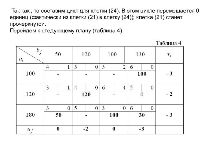 Так как , то составим цикл для клетки (24). В этом