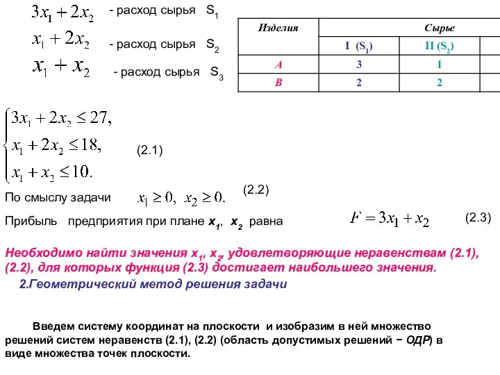 (2.1) По смыслу задачи (2.2) Прибыль предприятия при плане x1, x2