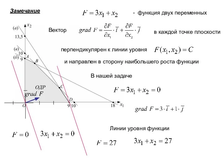 Замечание - функция двух переменных Вектор в каждой точке плоскости перпендикулярен