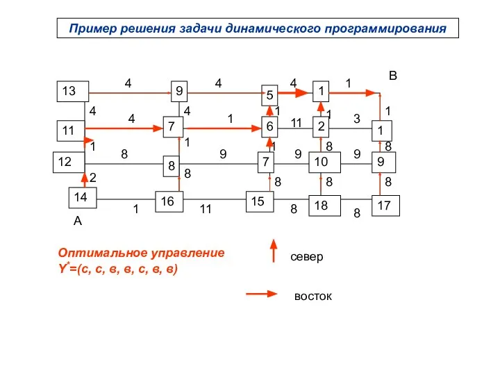 Пример решения задачи динамического программирования 4 4 4 4 4 4