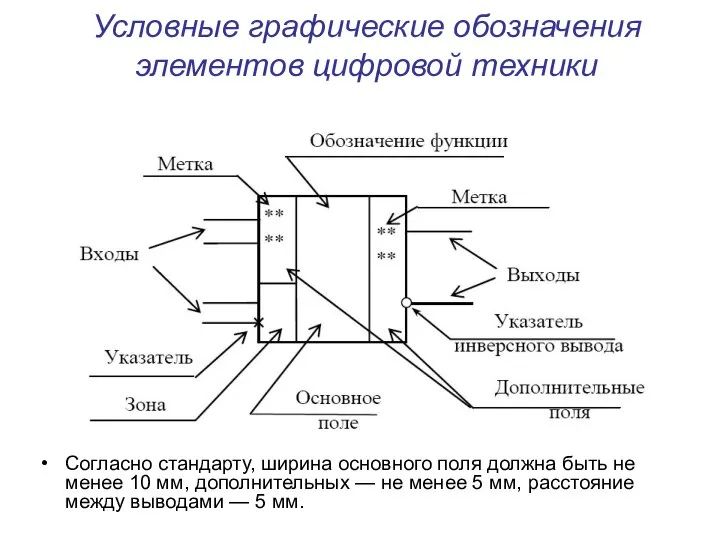 Условные графические обозначения элементов цифровой техники Согласно стандарту, ширина основного поля