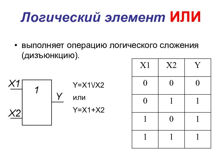 Логический элемент ИЛИ выполняет операцию логического сложения (дизъюнкцию). Y=X1\/X2 или Y=X1+X2