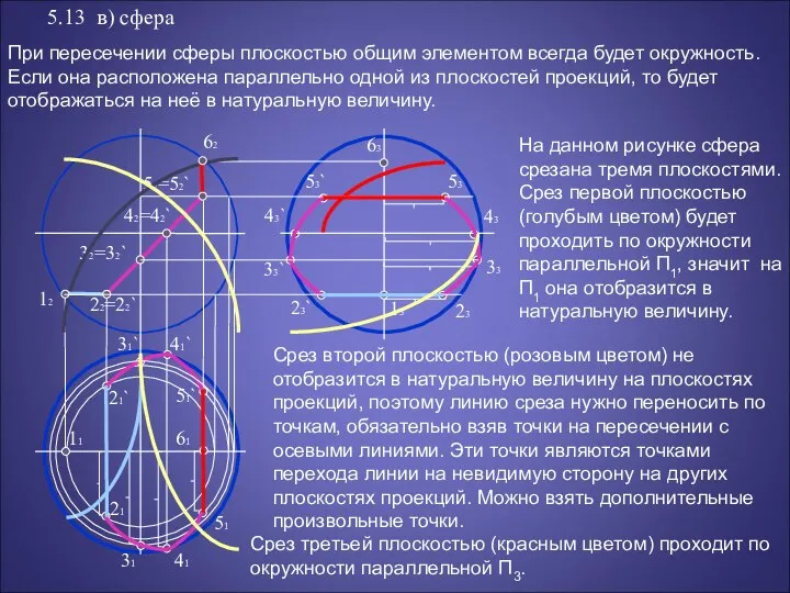 5.13 в) сфера 12 22=22` 32=32` 52=52` 42=42` 62 11 61