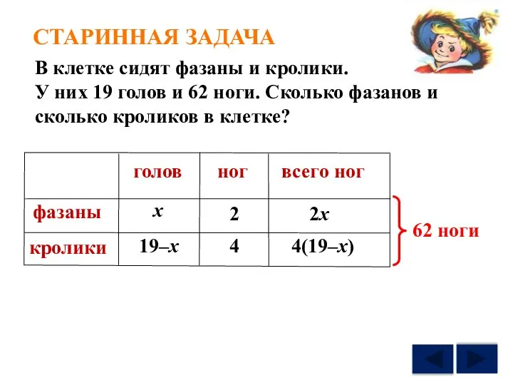 x 2 4 голов ног всего ног 4(19–х) 2х В клетке