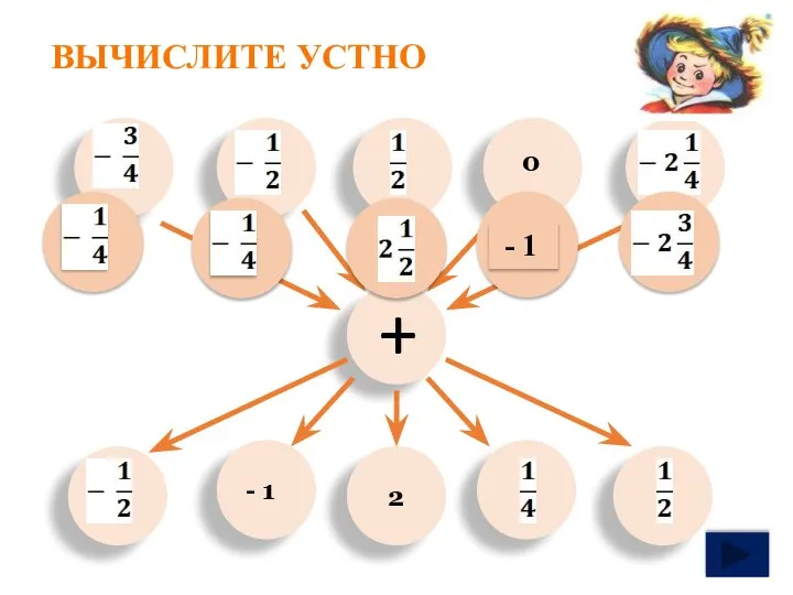 ВЫЧИСЛИТЕ УСТНО 2 - 1