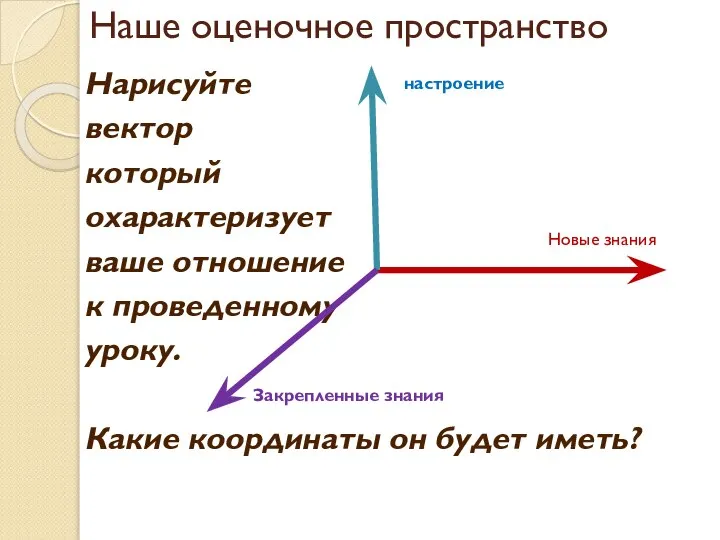 Наше оценочное пространство Нарисуйте вектор который охарактеризует ваше отношение к проведенному