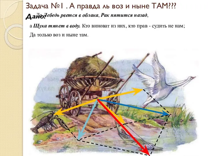 Задача №1 . А правда ль воз и ныне ТАМ??? Да