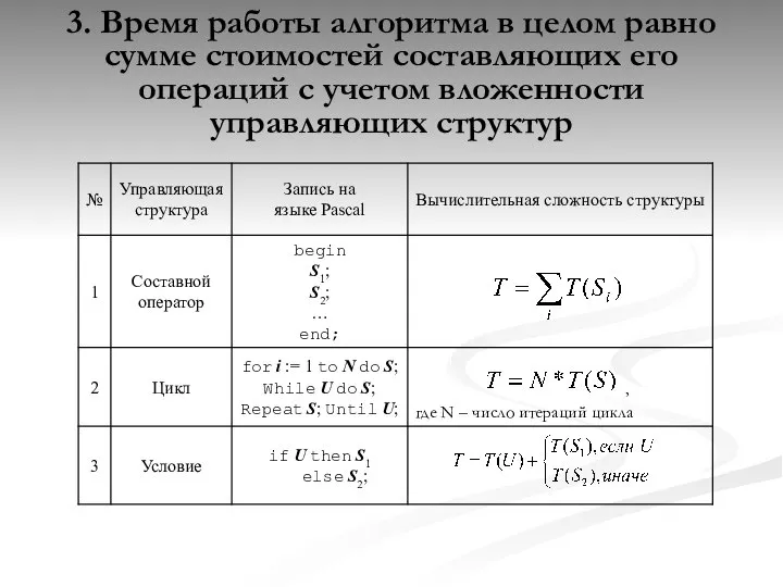 3. Время работы алгоритма в целом равно сумме стоимостей составляющих его