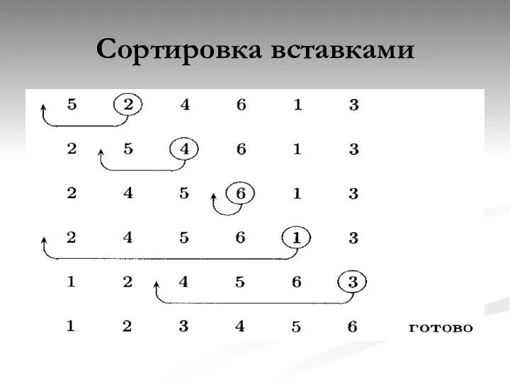 Сортировка вставками