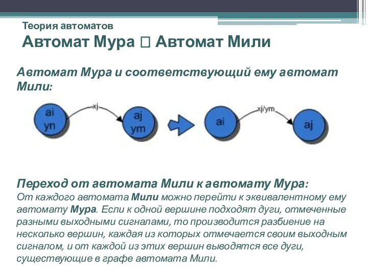 Теория автоматов Автомат Мура ? Автомат Мили Автомат Мура и соответствующий