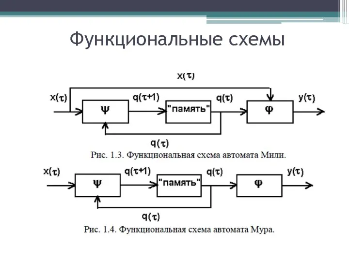 Функциональные схемы