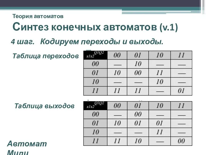 Теория автоматов Синтез конечных автоматов (v.1) 4 шаг. Кодируем переходы и