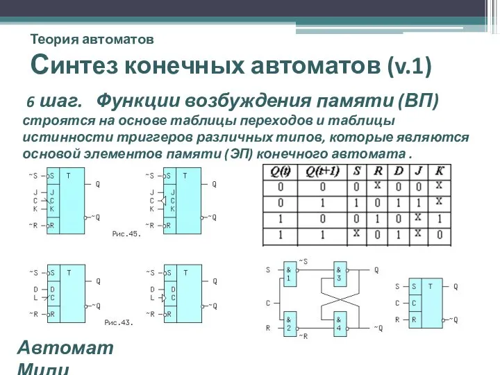 Теория автоматов Синтез конечных автоматов (v.1) 6 шаг. Функции возбуждения памяти