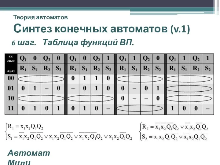 Теория автоматов Синтез конечных автоматов (v.1) 6 шаг. Таблица функций ВП. Автомат Мили