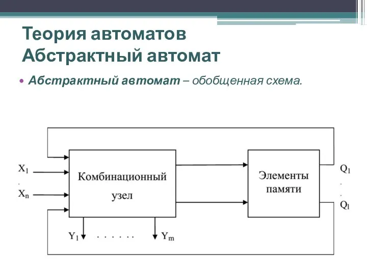 Теория автоматов Абстрактный автомат Абстрактный автомат – обобщенная схема.