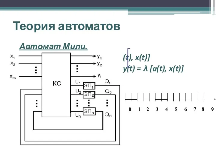 Теория автоматов Автомат Мили. a(t +1) = δ[a(t), x(t)] y(t) =