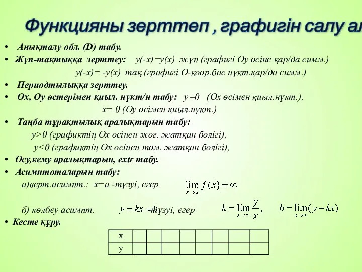 Анықталу обл. (D) табу. Жұп-тақтыққа зерттеу: y(-x)=y(x) жұп (графигі Оу өсіне