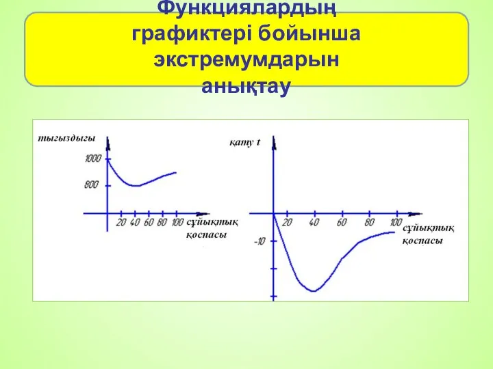 Функциялардың графиктері бойынша экстремумдарын анықтау