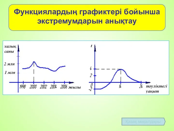 Функциялардың графиктері бойынша экстремумдарын анықтау Қазақ мақалдары