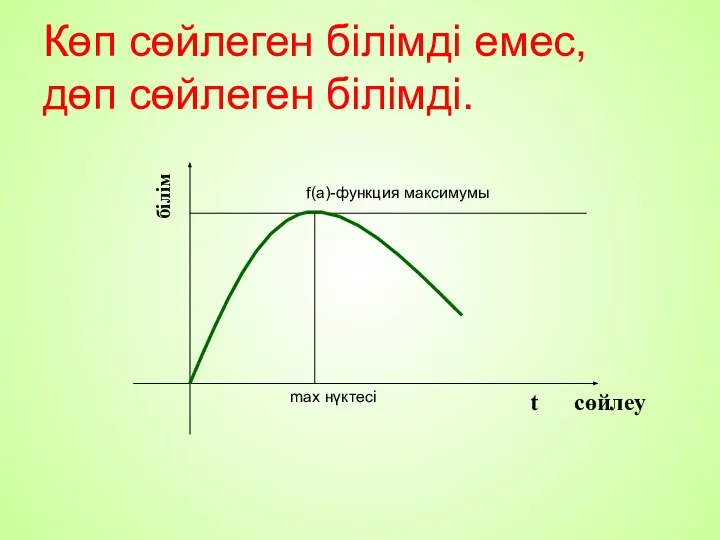 t cөйлеу Көп сөйлеген білімді емес, дөп сөйлеген білімді. max нүктесі f(a)-функция максимумы білім