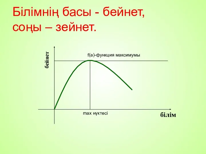 білім Білімнің басы - бейнет, соңы – зейнет. max нүктесі f(a)-функция максимумы бейнет