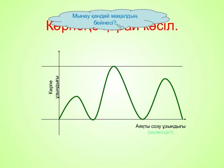 Көрпеңе қарай көсіл. Аяқты созу ұзындығы (мүмкіндігі) Көрпе ұзындығы Мынау қандай мақалдың бейнесі?