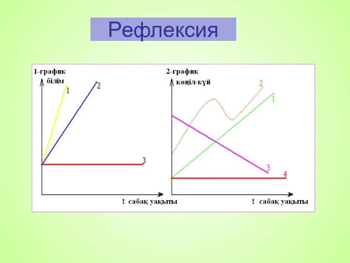 Рефлексия