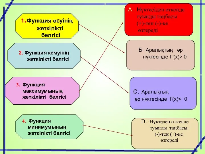 1.Функция өсуінің жеткілікті белгісі 2. Функция кемуінің жеткілікті белгісі 3. Функция