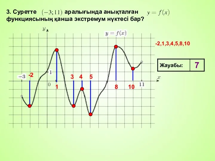 3. Суретте аралығында анықталған функциясының қанша экстремум нүктеcі бар? 3 -2,1,3,4,5,8,10