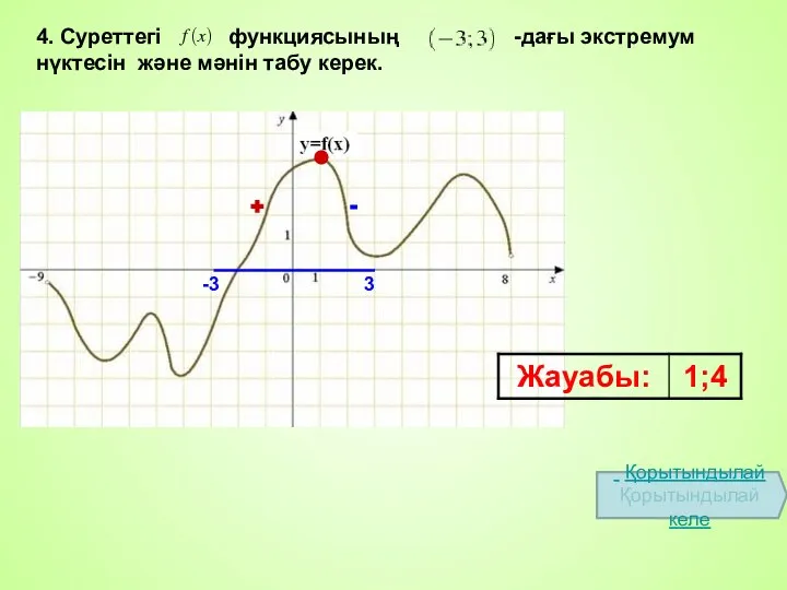 4. Суреттегі функциясының -дағы экстремум нүктесін және мәнін табу керек. -3