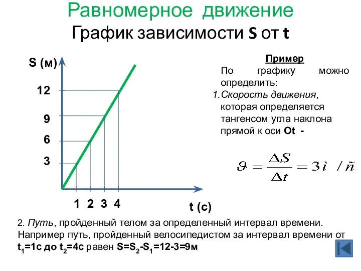 Равномерное движение График зависимости S от t Пример По графику можно