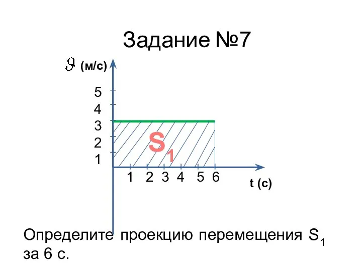 Определите проекцию перемещения S1 за 6 с. S1 1 2 3