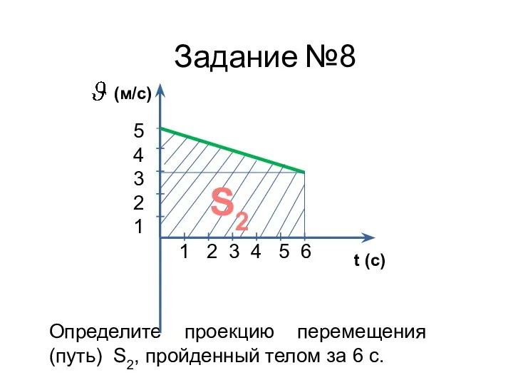 Определите проекцию перемещения (путь) S2, пройденный телом за 6 с. S2