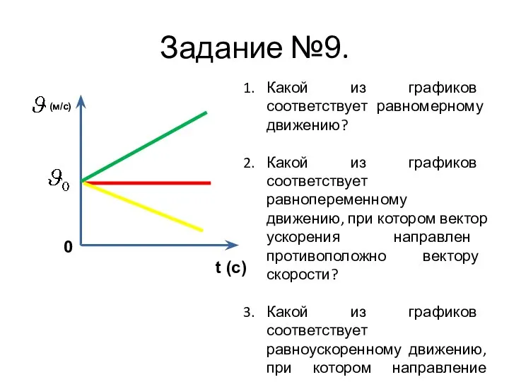 Задание №9. Какой из графиков соответствует равномерному движению? Какой из графиков