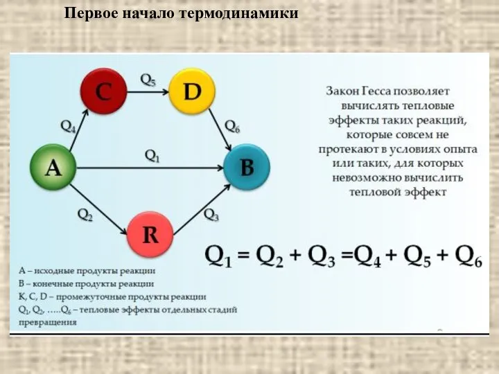 Первое начало термодинамики