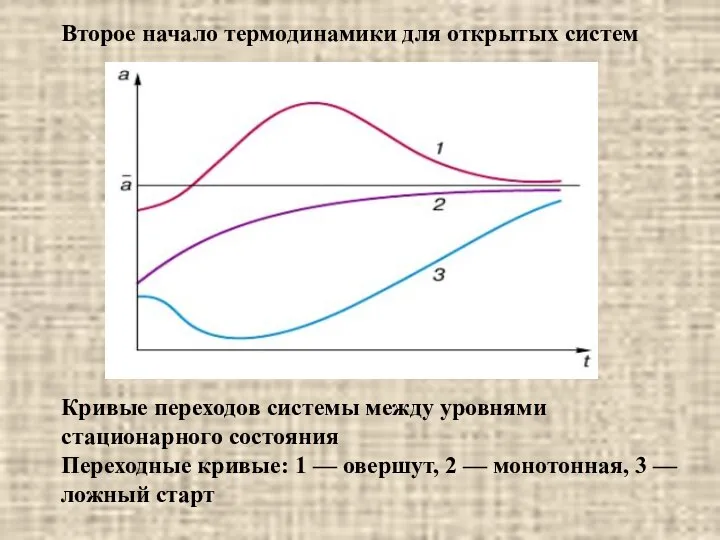 Второе начало термодинамики для открытых систем Кривые переходов системы между уровнями