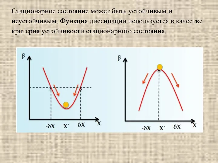 Стационарное состояние может быть устойчивым и неустойчивым. Функция диссипации используется в качестве критерия устойчивости стационарного состояния.