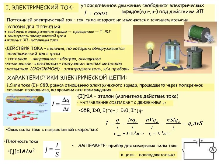 I. ЭЛЕКТРИЧЕСКИЙ ТОК- упорядоченное движение свободных электрических зарядов(e,u+,u-) под действием ЭП