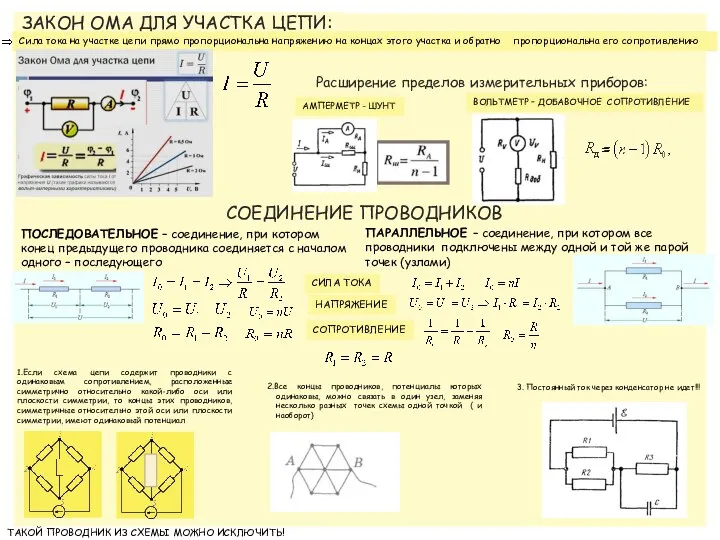 СОЕДИНЕНИЕ ПРОВОДНИКОВ Расширение пределов измерительных приборов: АМПЕРМЕТР - ШУНТ ВОЛЬТМЕТР –