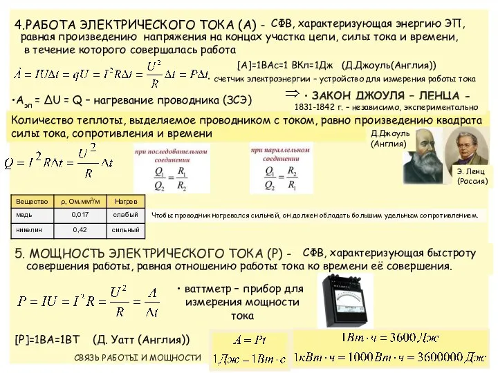 СФВ, характеризующая быстроту совершения работы, равная отношению работы тока ко времени