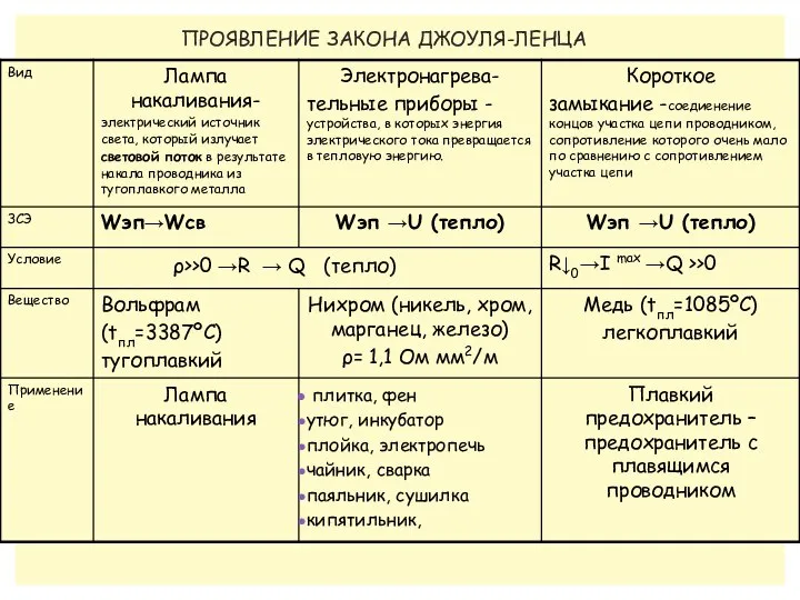 ПРОЯВЛЕНИЕ ЗАКОНА ДЖОУЛЯ-ЛЕНЦА