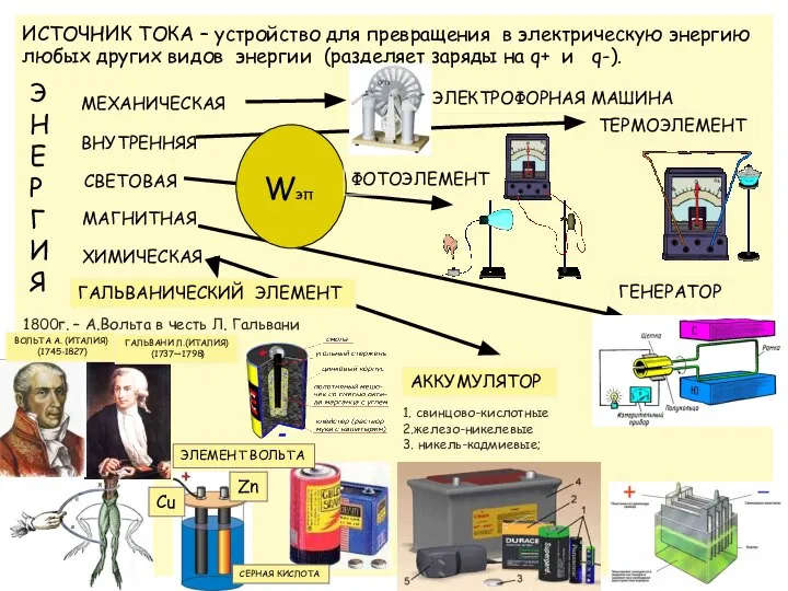 Э Н Е Р Г И Я МЕХАНИЧЕСКАЯ ВНУТРЕННЯЯ СВЕТОВАЯ МАГНИТНАЯ