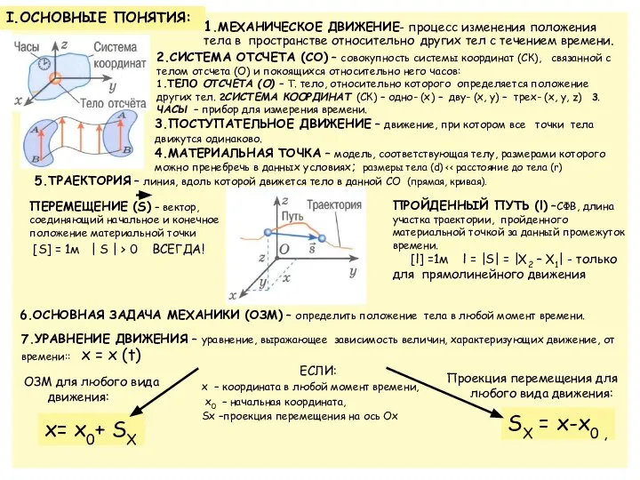 1.МЕХАНИЧЕСКОЕ ДВИЖЕНИЕ- процесс изменения положения тела в пространстве относительно других тел