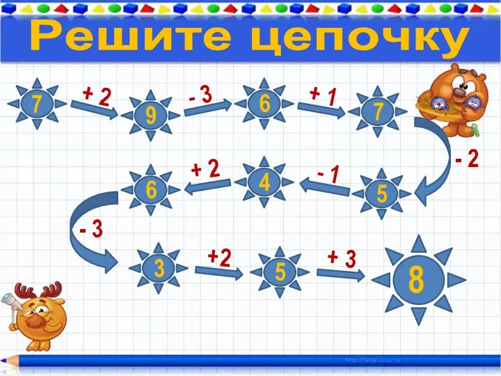 Решите цепочку 7 + 2 - 3 + 1 - 2