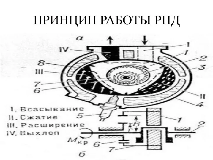 ПРИНЦИП РАБОТЫ РПД