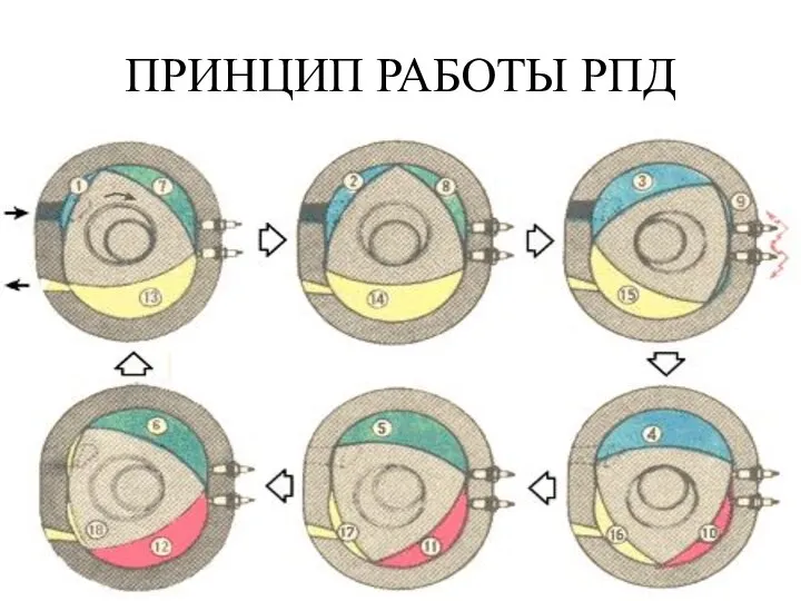 ПРИНЦИП РАБОТЫ РПД