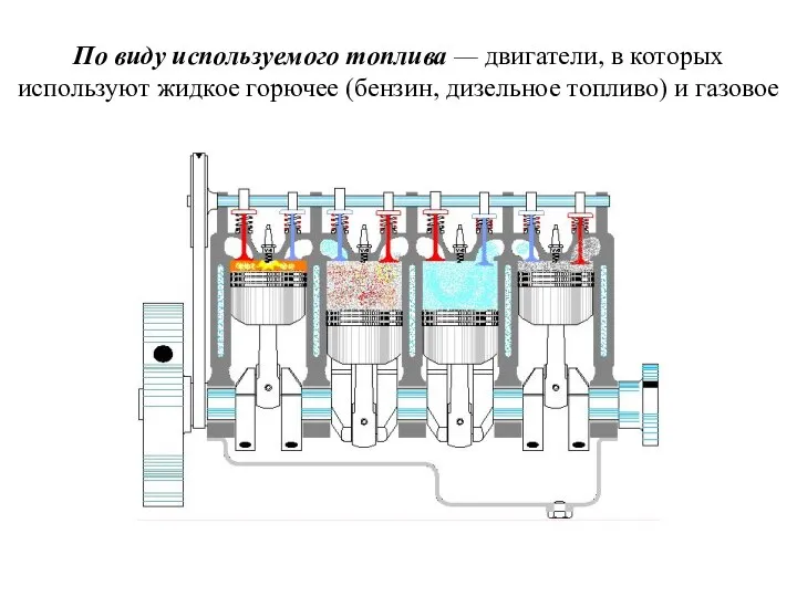 По виду используемого топлива — двигатели, в которых используют жидкое горючее (бензин, дизельное топливо) и газовое